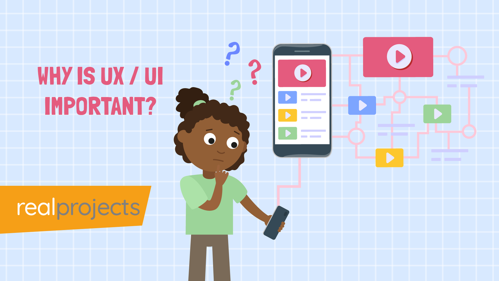 Why is UX and UI Important?